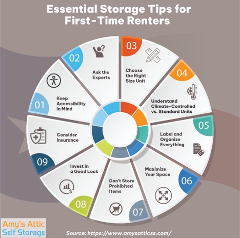 Essential Storage Tips for First-Time Renters